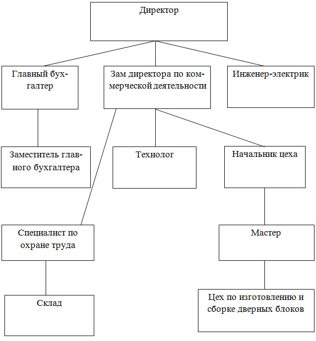 Реферат: Технология изготовления мебели